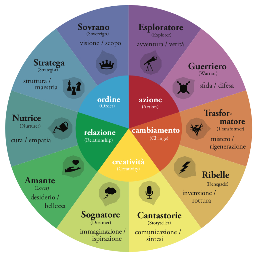 Psicologia archetipica o “la vita ben temperata”